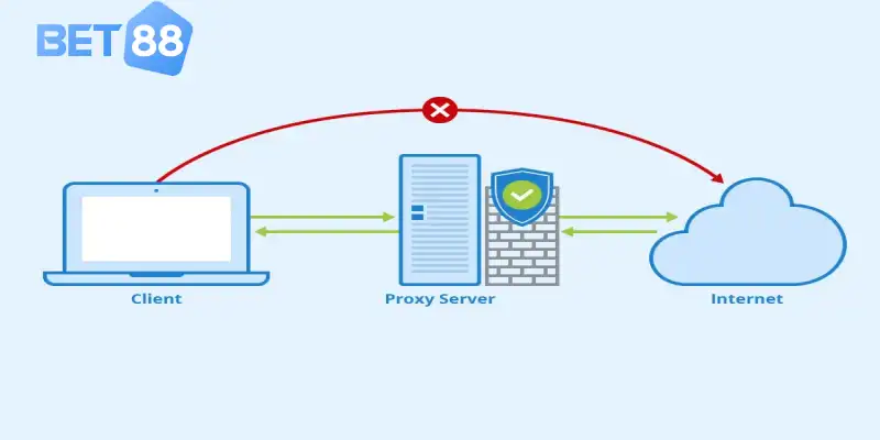 Tận dụng tính năng Proxy ngầm của Google